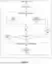 Fig. 03 - MACHINE LEARNING MODEL ARCHITECTURE FOR COMBINING NETWORK DATA AND SEQUENTIAL DATA