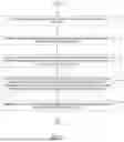 Fig. 04 - MACHINE LEARNING MODEL ARCHITECTURE FOR COMBINING NETWORK DATA AND SEQUENTIAL DATA