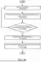 Fig. 09 - SYSTEM AND METHOD FOR MANAGING LATENT BIAS IN CLUSTERING BASED INFERENCE MODELS