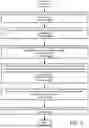 Fig. 13 - SYSTEM AND METHOD FOR MANAGING LATENT BIAS IN CLUSTERING BASED INFERENCE MODELS