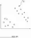 Fig. 14 - SYSTEM AND METHOD FOR MANAGING LATENT BIAS IN CLUSTERING BASED INFERENCE MODELS