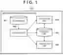 Fig. 02 - INFORMATION PROCESSING APPARATUS, INFORMATION PROCESSING METHOD AND NON-TRANSITORY COMPUTER-READABLE STORAGE MEDIUM