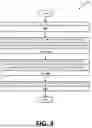 Fig. 05 - METHODS AND APPARATUS LOCALIZING OBJECT(S) IN VISION DATA