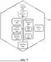 Fig. 07 - Security event processing