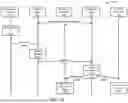 Fig. 09 - Security event processing