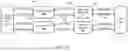 Fig. 10 - Security event processing