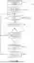 Fig. 13 - Security event processing