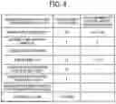 Fig. 07 - INFORMATION PROCESSING SYSTEM, METHOD, AND NON-TRANSITORY COMPUTER-EXECUTABLE MEDIUM