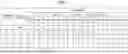Fig. 09 - INFORMATION PROCESSING SYSTEM, ITEM VALUE EXTRACTION METHOD, AND MODEL GENERATION METHOD