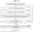 Fig. 15 - INFORMATION PROCESSING SYSTEM, ITEM VALUE EXTRACTION METHOD, AND MODEL GENERATION METHOD