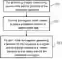 Fig. 01 - METHOD AND DEVICE FOR CHECKING VALUE DOCUMENTS AND METHOD AND DEVICE FOR GENERATING CHECKING PARAMETERS FOR THE CHECKING METHOD