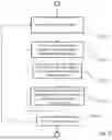 Fig. 05 - METHOD AND DEVICE FOR CHECKING VALUE DOCUMENTS AND METHOD AND DEVICE FOR GENERATING CHECKING PARAMETERS FOR THE CHECKING METHOD