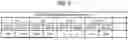 Fig. 05 - INFORMATION PROCESSING SYSTEM, DOCUMENT TYPE IDENTIFICATION METHOD, AND MODEL GENERATION METHOD