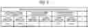 Fig. 07 - INFORMATION PROCESSING SYSTEM, DOCUMENT TYPE IDENTIFICATION METHOD, AND MODEL GENERATION METHOD