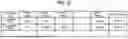 Fig. 15 - INFORMATION PROCESSING SYSTEM, DOCUMENT TYPE IDENTIFICATION METHOD, AND MODEL GENERATION METHOD