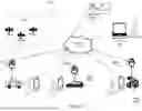Fig. 02 - Methods for Action Trigger Management in a Telematics Device