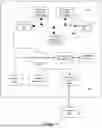 Fig. 05 - Methods for Action Trigger Management in a Telematics Device