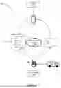 Fig. 08 - Methods for Action Trigger Management in a Telematics Device