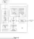 Fig. 09 - Methods for Action Trigger Management in a Telematics Device
