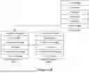 Fig. 13 - Methods for Action Trigger Management in a Telematics Device