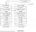 Fig. 14 - Methods for Action Trigger Management in a Telematics Device