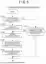 Fig. 06 - FUNCTION MANAGEMENT SYSTEM AND FUNCTION MANAGEMENT METHOD