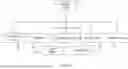 Fig. 06 - DIGITAL TWIN TO REPRESENT OPERATING STATES OF A VEHICLE