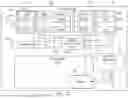 Fig. 15 - DIGITAL TWIN TO REPRESENT OPERATING STATES OF A VEHICLE