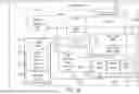 Fig. 26 - DIGITAL TWIN TO REPRESENT OPERATING STATES OF A VEHICLE