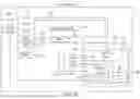 Fig. 31 - DIGITAL TWIN TO REPRESENT OPERATING STATES OF A VEHICLE