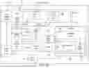 Fig. 32 - DIGITAL TWIN TO REPRESENT OPERATING STATES OF A VEHICLE