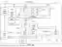 Fig. 33 - DIGITAL TWIN TO REPRESENT OPERATING STATES OF A VEHICLE