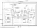 Fig. 46 - DIGITAL TWIN TO REPRESENT OPERATING STATES OF A VEHICLE