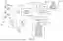 Fig. 47 - DIGITAL TWIN TO REPRESENT OPERATING STATES OF A VEHICLE