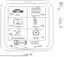 Fig. 63 - DIGITAL TWIN TO REPRESENT OPERATING STATES OF A VEHICLE