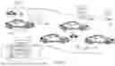 Fig. 64 - DIGITAL TWIN TO REPRESENT OPERATING STATES OF A VEHICLE