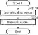 Fig. 01 - VEHICLE DIAGNOSTIC SYSTEM