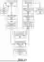 Fig. 12 - System and Method for Expediting the Delivery of Food Orders to Customers