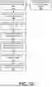 Fig. 13 - System and Method for Expediting the Delivery of Food Orders to Customers
