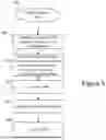 Fig. 06 - REPORTING METHOD WITHIN AN INTELLIGENT TRANSPORT SYSTEM