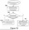 Fig. 13 - REPORTING METHOD WITHIN AN INTELLIGENT TRANSPORT SYSTEM