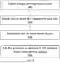 Fig. 07 - METHODS FOR DETECTING NUCLEIC ACID VARIANTS