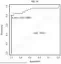 Fig. 49 - DISEASE SPECTRUM CLASSIFICATION
