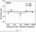 Fig. 04 - METHOD FOR PREPARING UO2 MIXTURE POWDER FOR NUCLEAR FUEL MANUFACTURING BY MEANS OF IBC BLENDER, AND UO2 MIXTURE POWDER FOR NUCLEAR FUEL MANUFACTURING, PREPARED THEREBY