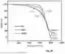 Fig. 07 - GRAPHITE RECYCLING FROM LI-ION BATTERIES