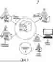 Fig. 02 - Distributed land mobile radio architectures
