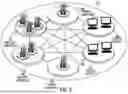 Fig. 07 - Distributed land mobile radio architectures