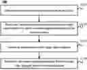 Fig. 01 - VIDEO PROCESSING