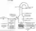 Fig. 01 - Two Phase Coolant Management