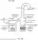 Fig. 03 - Two Phase Coolant Management